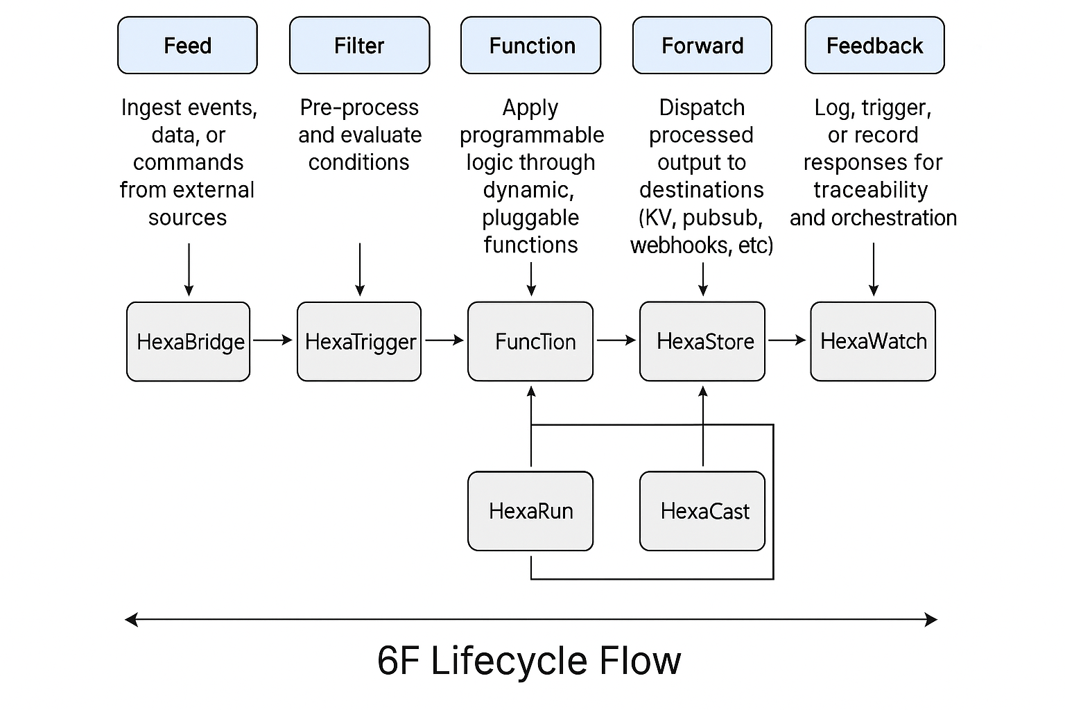System Diagram